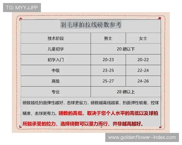 如何选择适合自己的羽毛球拍重量? 如何选择适合自己的羽毛球拍重量?